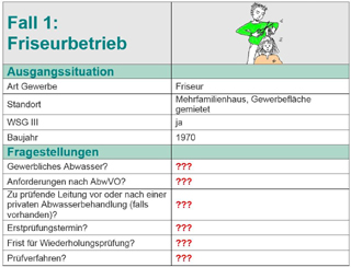 Anschaulich und praxisorientiert: Vertiefung der Inhalte anhand von Fallbeispielen