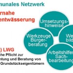 Kommunales Netzwerk: <br />Neue Arbeitshilfen für die Sachbearbeitung