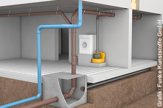 Grafik mit abgehängten Rohren unter der Kellerdecke, Hebeanlage an der Waschmaschine und verfüllter Grundleitung