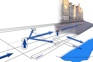 Grafik von Straße mit darunter liegenden Rohrleitungen und blauen Pfeile für die Fließwege