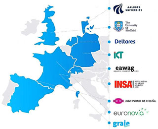 Europakarte mit Beteiligten an Co-UDlabs